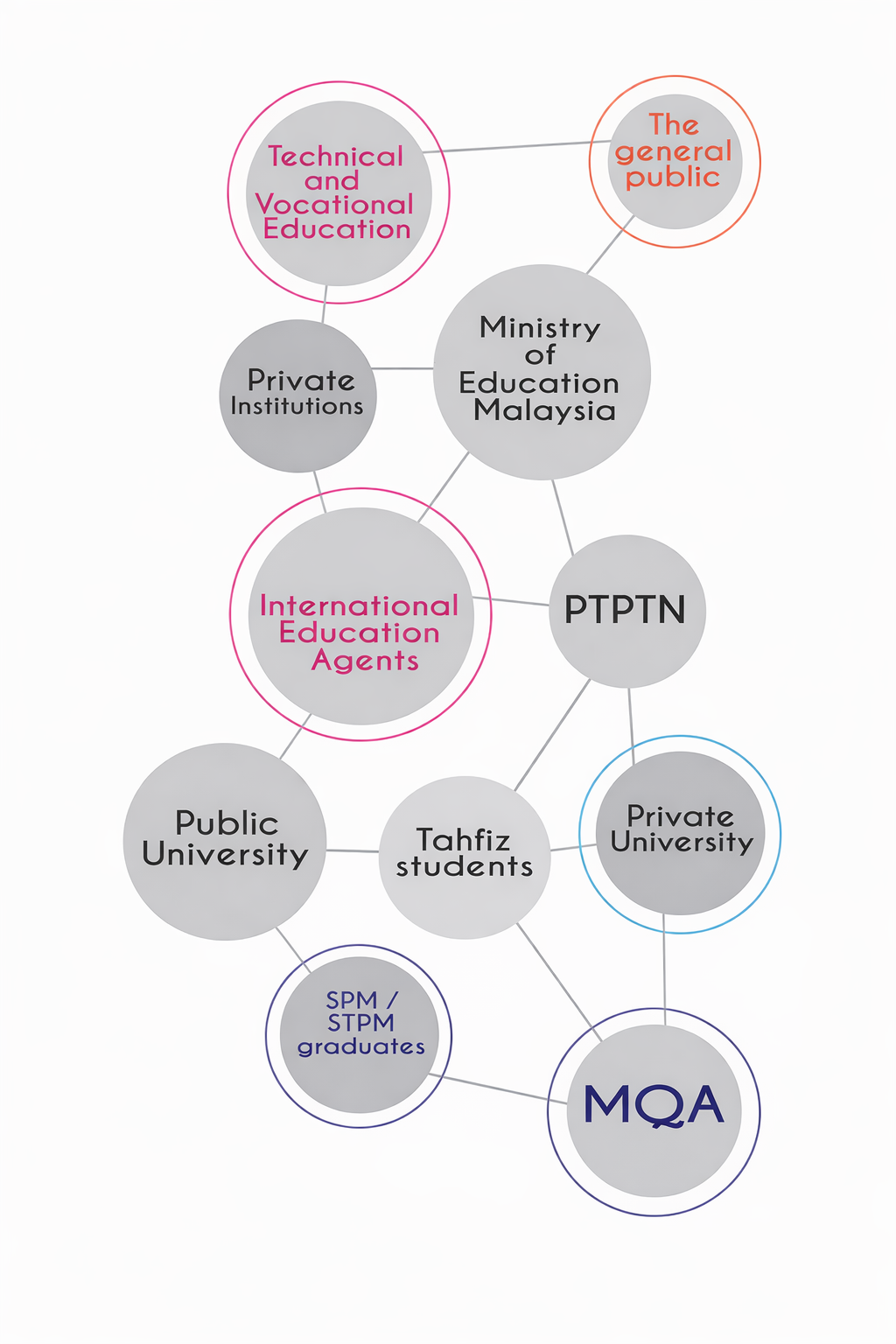 Who Will Be Involved